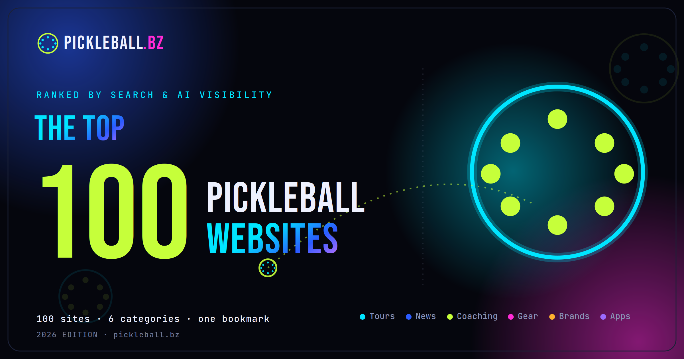 top 100 picleball websites