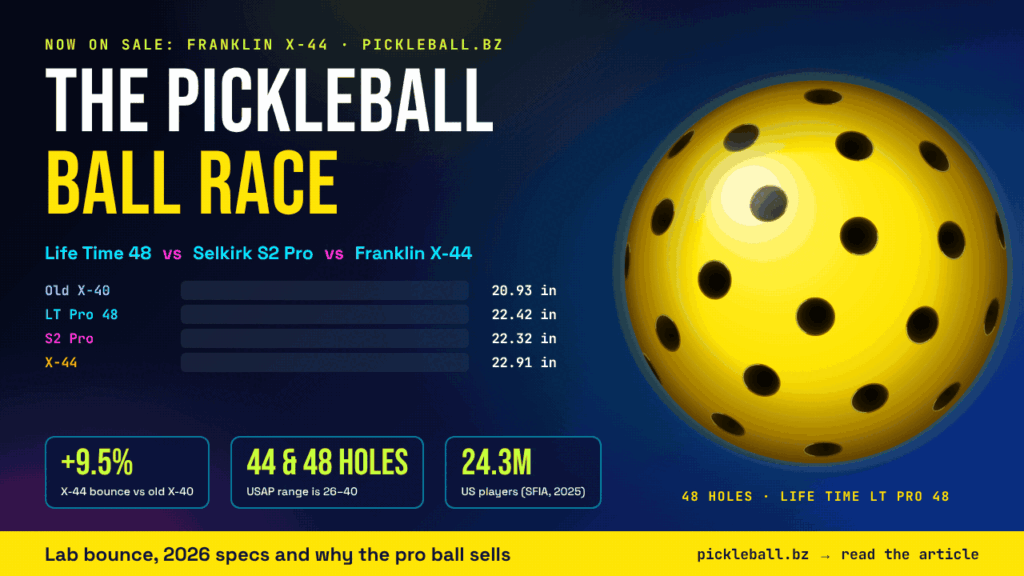 The 2026 Pickleball Ball Race